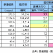 【伊東大厚のトラフィック計量学】踏切の渋滞対策あれこれ