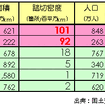 【伊東大厚のトラフィック計量学】踏切の渋滞対策あれこれ