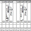 指定席を連結した快速にも掲載される車両系列。