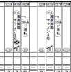 指定席を連結した快速にも掲載される車両系列。