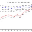 乗合バス事業収支状況の推移