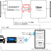 システム連携イメージ