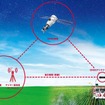 GNSS衛星と基地局を活用した高精度位置情報取得