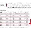 【特集】大変革期に入った自動車産業　果たして日本はどこへ向かうのか