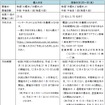 「海底トンネルに潜入！東京湾アクアライン裏側探検」の開催日および予約方法