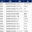 フォーミュラE　18/19シーズン開催スケジュール