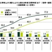 所有しようと思える年収は？