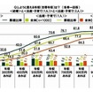 しようと思える年収は？