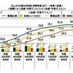 しようと思える年収は？