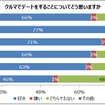 クルマでのデートについてどう思うか