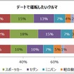 デートで運転したい車種