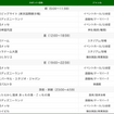 ナビタイム 2018「時間帯別人気スポット」TOP20