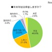 年末年始の帰省について