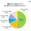 運転中に後続車などからあおり運転をされた経験があるか