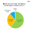 家族で車で出かける際、あおり運転など他車の動きに不安を感じるか