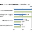 （金銭的支援以外で）子どもへの就職支援として行ったこと