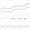 給油所のガソリン小売価格推移（資源エネルギー庁の発表をもとにレスポンス編集部でグラフ作成）