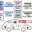 統合ECUソフト開発合弁会社の概要