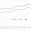 給油所のガソリン小売価格推移（資源エネルギー庁の発表をもとにレスポンス編集部でグラフ作成）