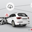 ボッシュのコネクトカー向け統合IoTプラットフォームがクラウド経由で事故データを送信
