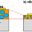 従来品と「nBoard」の模式図