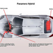 ポルシェ、パナメーラにハイブリッドモデルを設定