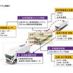 後続無人システムの概要