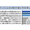 AIやロボットによる仕事の代替に不安を感じる理由