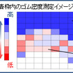 X線小角散乱による合成ゴムの破断特性