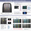 パタンノイズを低減し、滑らかな路面で高い静粛性を発揮。