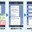 LINE事故受付、利用の流れ