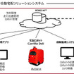 自動宅配ソリューションサービス提供イメージ