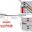 台風第21号による関西国際空港連絡橋の被災状況