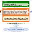災害時における円滑な相互連携協力