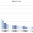 都道府県別申し込み割合