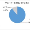 日本RV協会による「寒さに対するキャンピングカーの装備と利点」に関するアンケート調査