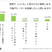 日本RV協会による「寒さに対するキャンピングカーの装備と利点」に関するアンケート調査