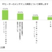 日本RV協会による「寒さに対するキャンピングカーの装備と利点」に関するアンケート調査