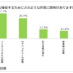 日本RV協会による「寒さに対するキャンピングカーの装備と利点」に関するアンケート調査