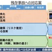 センサーがカバーしきれなかった事例への対応案