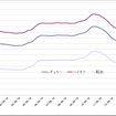 給油所のガソリン小売価格推移（資源エネルギー庁の発表をもとにレスポンス編集部でグラフ作成）