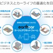 アース・カー カーシェアプラットフォーム