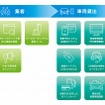 カーシェアリング運営に必要な仕組み全てをワンストップで提供