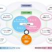 リリース以降も精力的に大型アップデートを実施