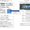 パスポートを使った利用方法のイメージ