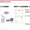 開発した機能の説明