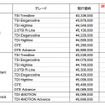 パサートシリーズの新価格