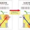 モーションコントロールビーム