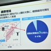 従業員の高齢化に備えて、健康維持対策を会社施策として推進。