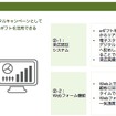 カーディーラー向けソリューションの本格提供